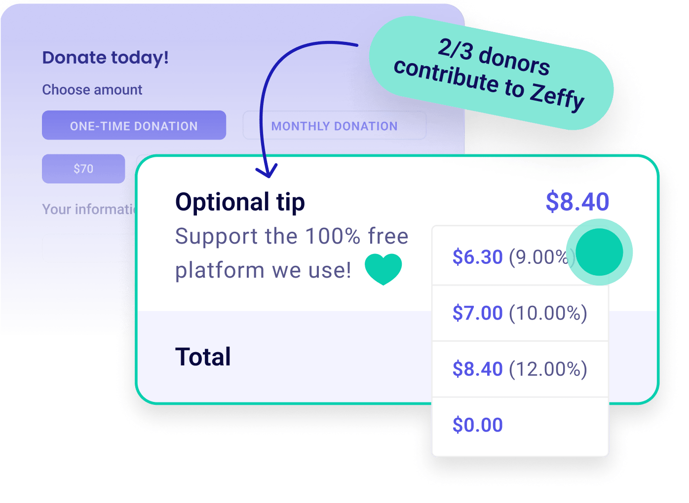 Zeffy Strategic Financial Infrastructure Audit